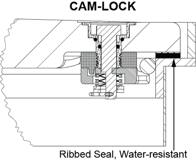 Composite Manhole Cover, Round 42"x10", Cam-Lock Lid (A0716-042C) - cam-lock configuration diagram